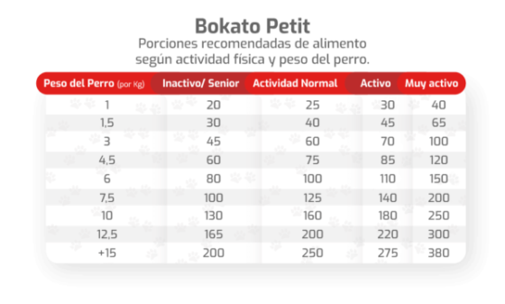 Bokato Petit Raza Pequeña 10kg - Imagen 2