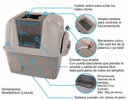 Arenero Sanitario Catit Smartsift Autom tico