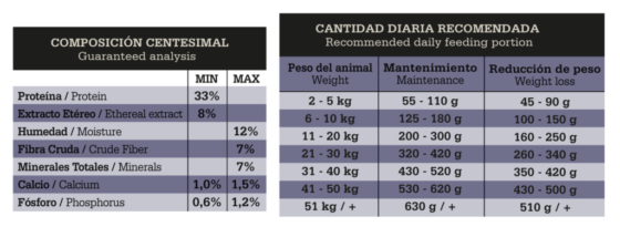 Fawna Perro Adulto Light 3kg - Imagen 2