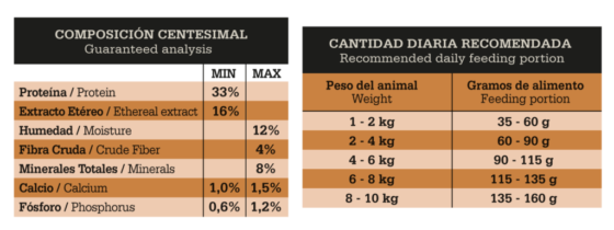 Fawna Perro Adulto Small 7,5kg - Imagen 2