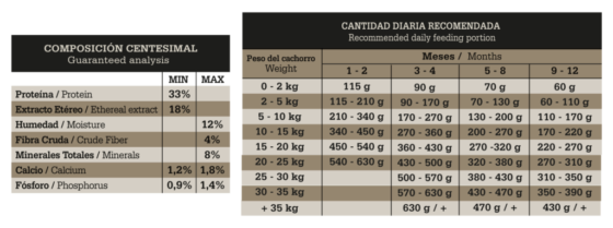 Fawna Cachorro Medium & Large 15kg - Imagen 2