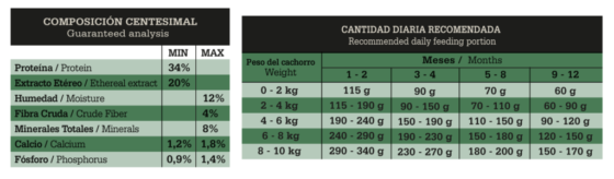 Fawna Cachorro Small 3kg - Imagen 2