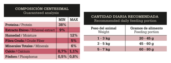 Fawna Gato Adulto Esterilizado 7,5kg - Imagen 2