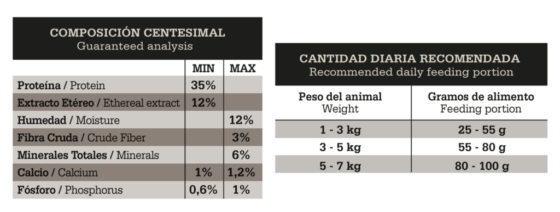Fawna Gato Adulto 7,5kg - Imagen 2