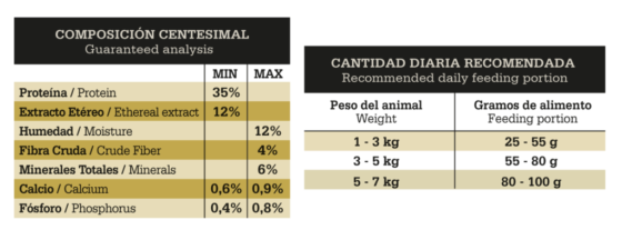 Fawna Gato Adulto Urinary 7,5kg - Imagen 2