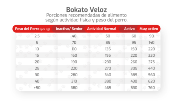 Bokato Veloz 20kg - Imagen 2